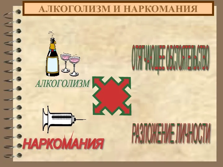 АЛКОГОЛИЗМ И НАРКОМАНИЯ ОТЯГЧАЮЩЕЕ ОБСТОЯТЕЛЬСТВО РАЗЛОЖЕНИЕ ЛИЧНОСТИ