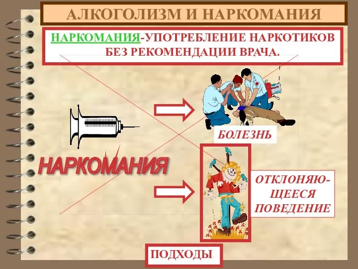 АЛКОГОЛИЗМ И НАРКОМАНИЯ НАРКОМАНИЯ-УПОТРЕБЛЕНИЕ НАРКОТИКОВ БЕЗ РЕКОМЕНДАЦИИ ВРАЧА. ПОДХОДЫ