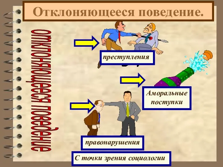 Отклоняющееся поведение. С точки зрения социологии отклоняющееся поведение