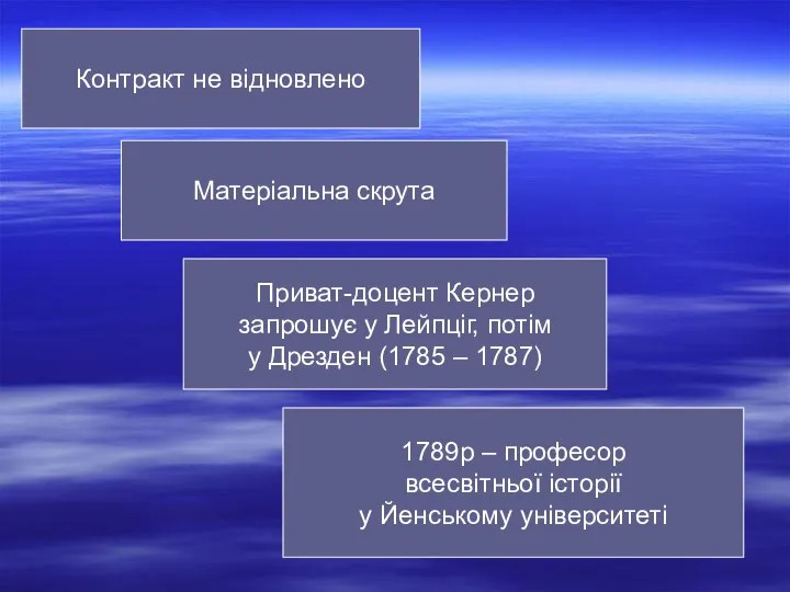 Контракт не відновлено Матеріальна скрута Приват-доцент Кернер запрошує у Лейпціг, потім