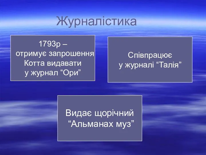 Журналістика 1793р – отримує запрошення Котта видавати у журнал “Ори” Видає