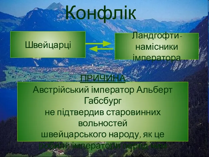 Конфлікт Конфлікт Швейцарці ПРИЧИНА Австрійський імператор Альберт Габсбург не підтвердив старовинних