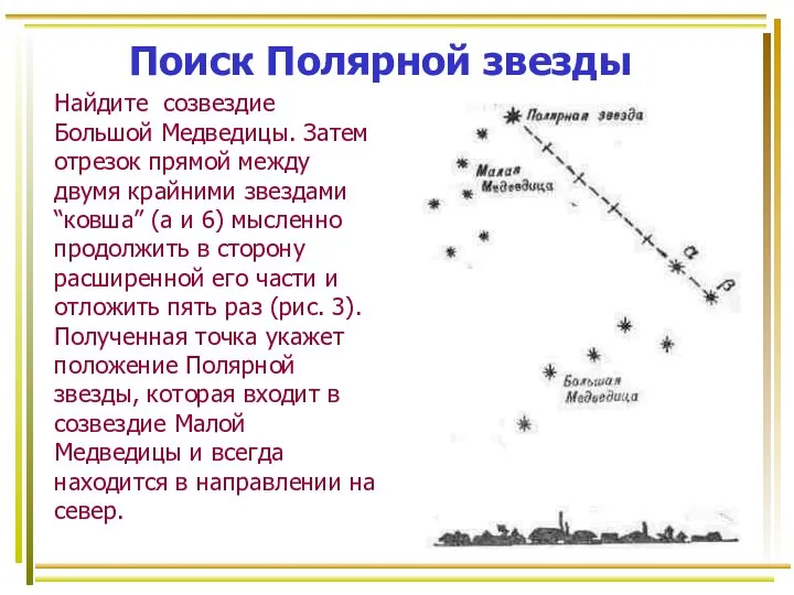 Поиск Полярной звезды Найдите созвездие Большой Медведицы. Затем отрезок прямой между