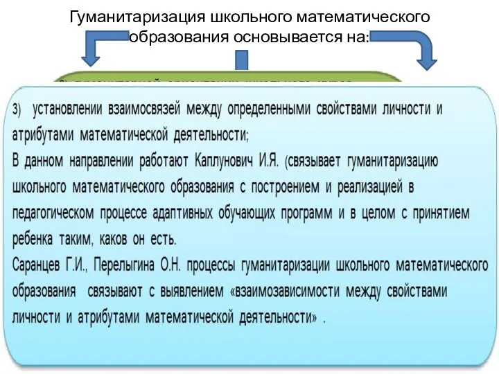 Гуманитаризация школьного математического образования основывается на: