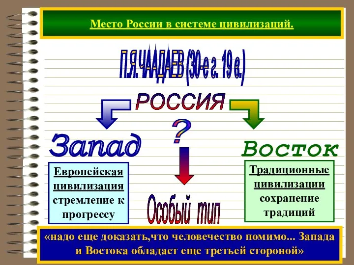 Место России в системе цивилизаций. РОССИЯ П.Я.ЧААДАЕВ (30-е г. 19 в.)