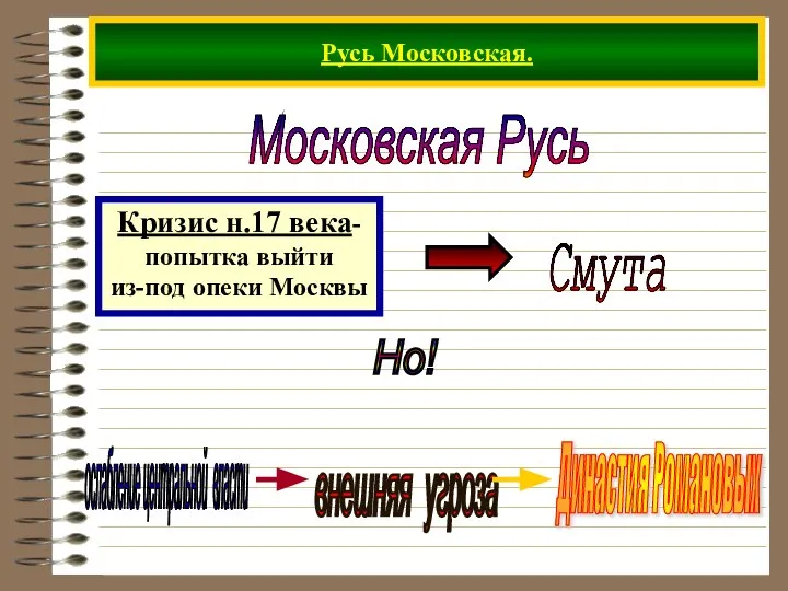 Русь Московская. Московская Русь Кризис н.17 века- попытка выйти из-под опеки Москвы Но! ослабление центральной власти