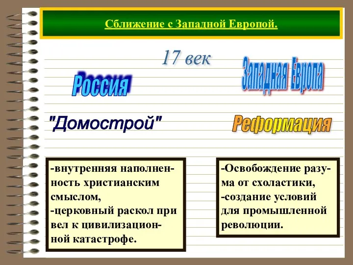 Сближение с Западной Европой. 17 век Россия Западная Европа Реформация -Освобождение