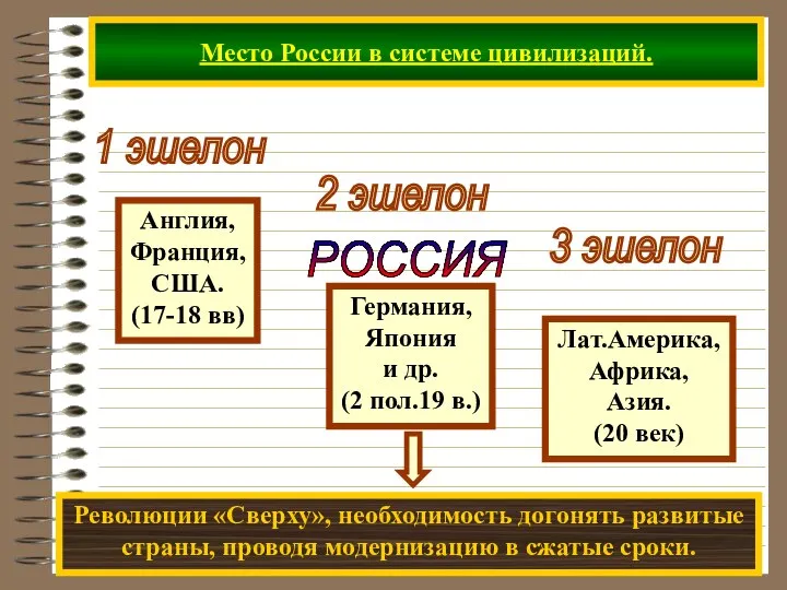 Место России в системе цивилизаций. РОССИЯ 1 эшелон 2 эшелон 3