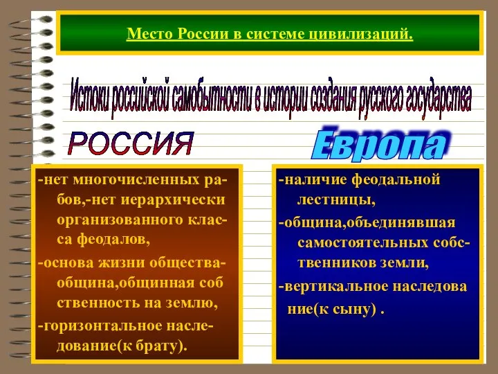 Место России в системе цивилизаций. Истоки российской самобытности в истории создания