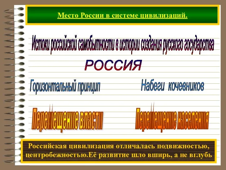 Место России в системе цивилизаций. Истоки российской самобытности в истории создания