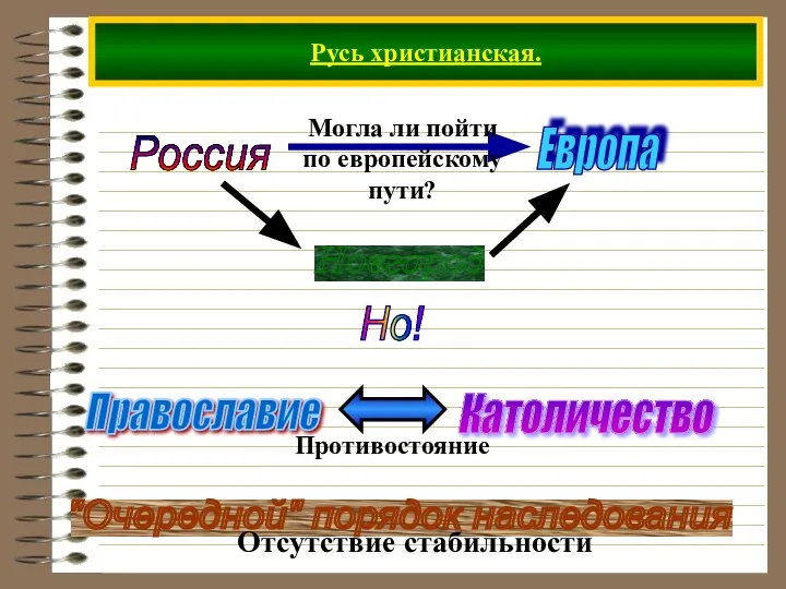 Русь христианская. Россия Европа Но!