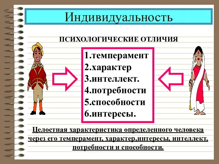 Индивидуальность ПСИХОЛОГИЧЕСКИЕ ОТЛИЧИЯ 1.темперамент 2.характер 3.интеллект. 4.потребности 5.способности 6.интересы. Целостная характеристика