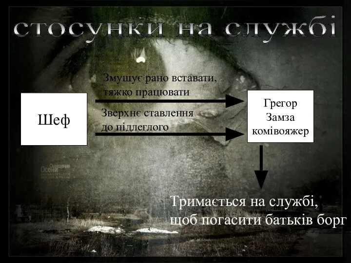 стосунки на службі Шеф Грегор Замза комівояжер Змушує рано вставати, тяжко