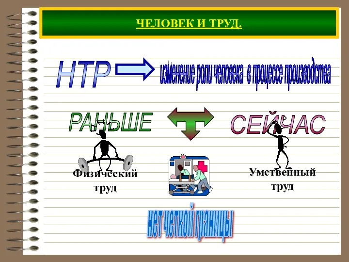 ЧЕЛОВЕК И ТРУД. НТР РАНЬШЕ СЕЙЧАС