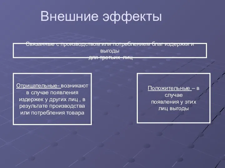 Внешние эффекты Связанные с производством или потреблением благ издержки и выгоды