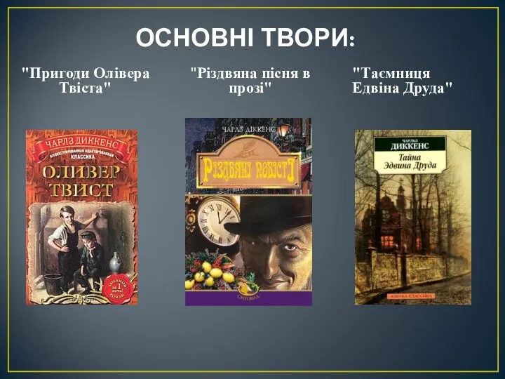 ОСНОВНІ ТВОРИ: "Пригоди Олівера Твіста" "Різдвяна пісня в прозі" "Таємниця Едвіна Друда"