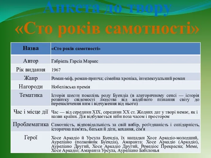 Анкета до твору «Сто років самотності»