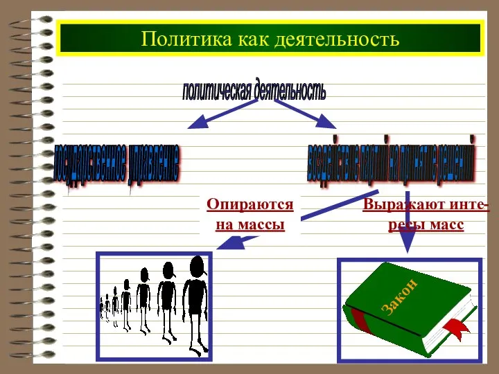 Политика как деятельность политическая деятельность