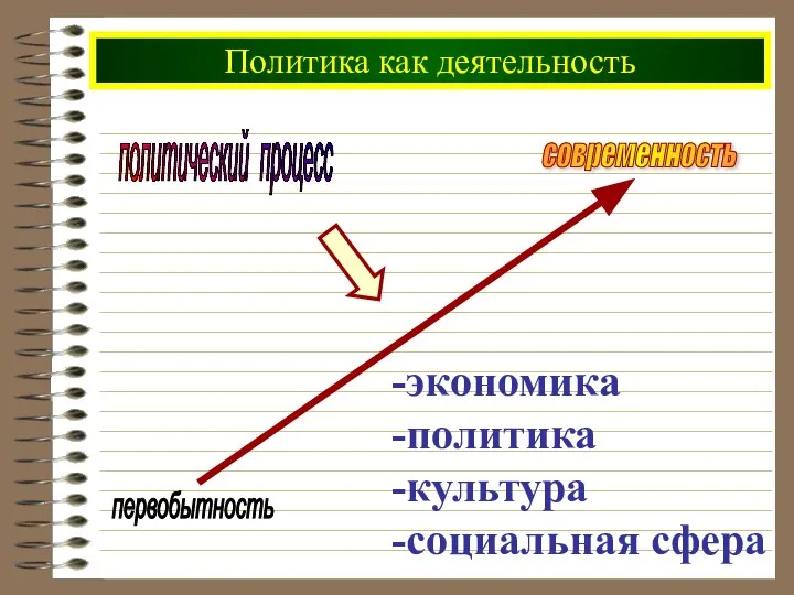 Политика как деятельность политический процесс -экономика -политика -культура -социальная сфера