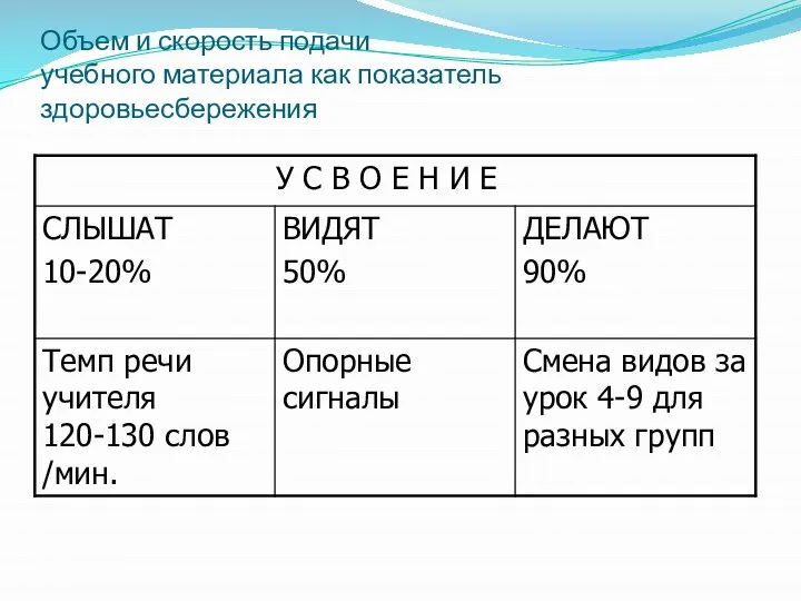 Объем и скорость подачи учебного материала как показатель здоровьесбережения