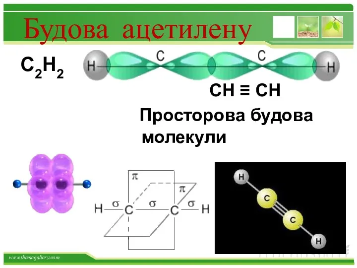 Будова ацетилену С2Н2 СН ≡ СН Просторова будова молекули