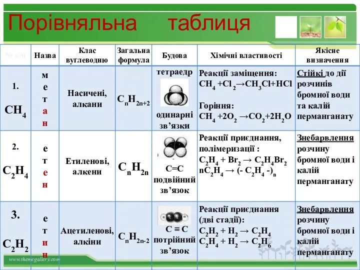 Порівняльна таблиця