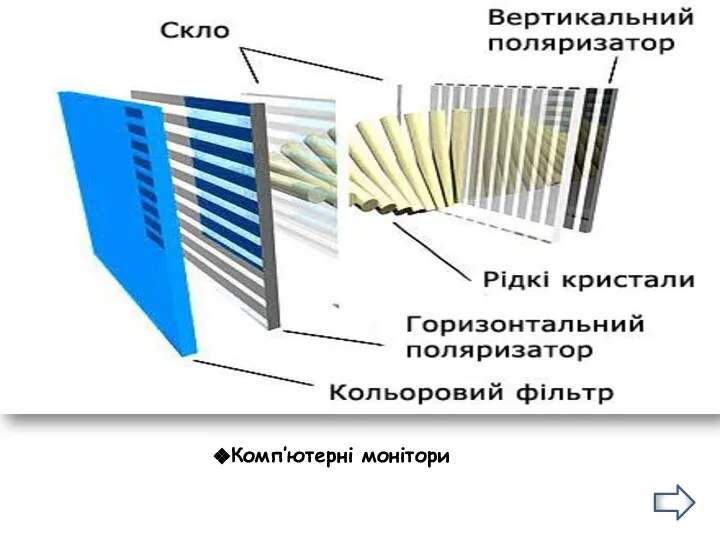 Комп’ютерні монітори