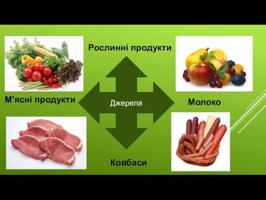 Джерела М'ясні продукти Рослинні продукти Молоко Ковбаси