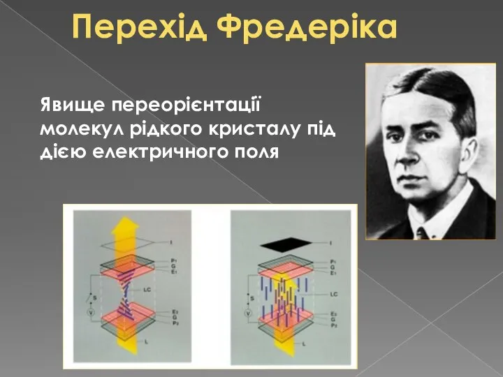 Перехід Фредеріка Явище переорієнтації молекул рідкого кристалу під дією електричного поля