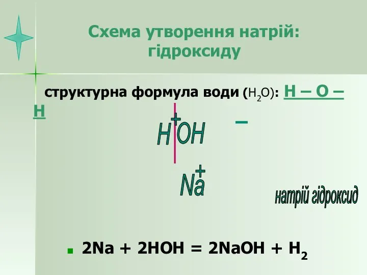 Схема утворення натрій: гідроксиду структурна формула води (Н2О): Н – О