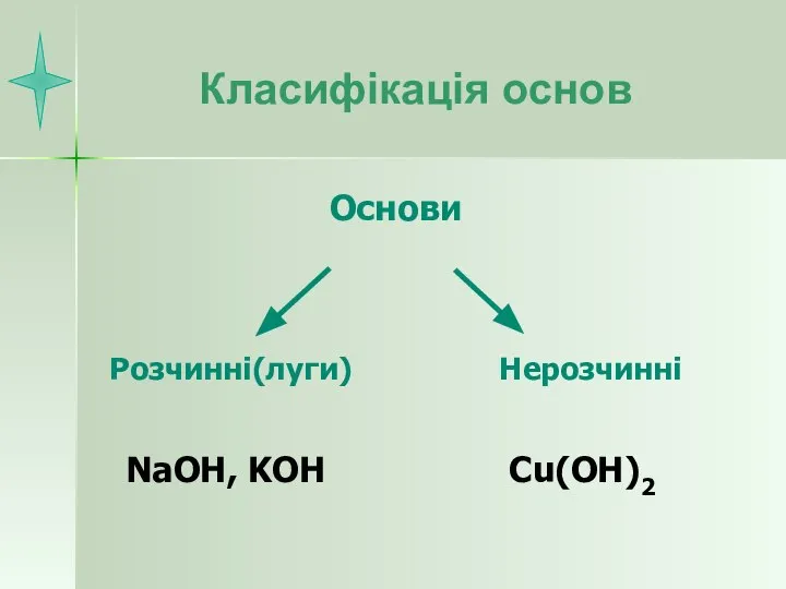 Класифікація основ NaOH, KOH Cu(OH)2