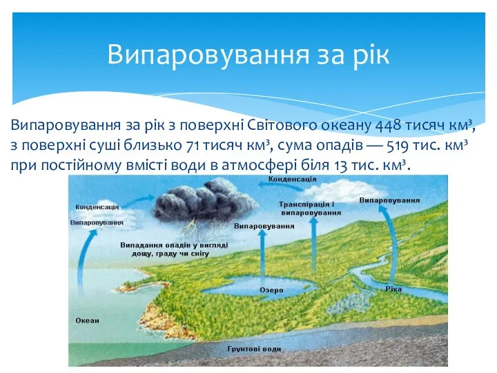 Випаровування за рік з поверхні Світового океану 448 тисяч км³, з