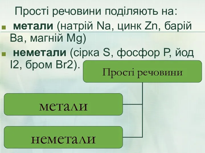 Прості речовини поділяють на: метали (натрій Na, цинк Zn, барій Ва,