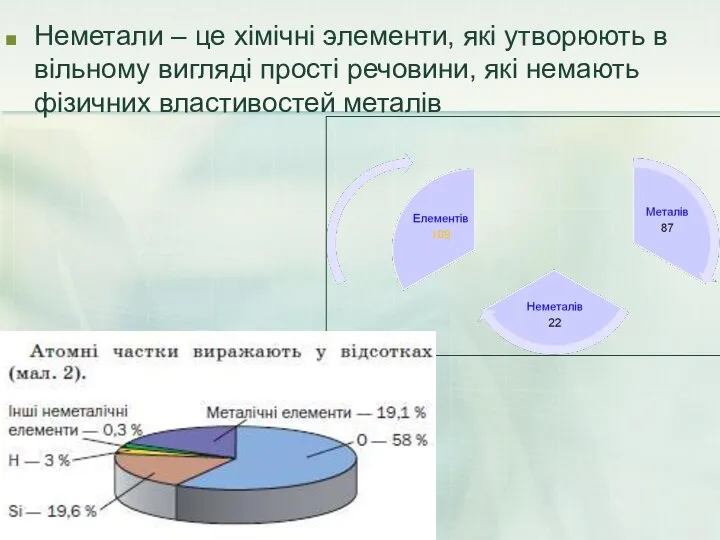 Неметали – це хімічні элементи, які утворюють в вільному вигляді прості