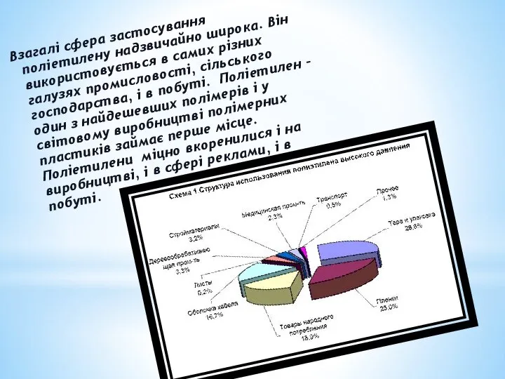 Взагалі сфера застосування поліетилену надзвичайно широка. Він використовується в самих різних