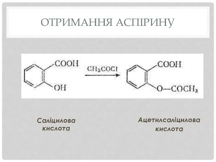 Отримання аспірину Саліцилова кислота Ацетилсаліцилова кислота