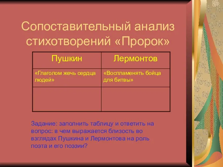 Сопоставительный анализ стихотворений «Пророк» Задание: заполнить таблицу и ответить на вопрос: