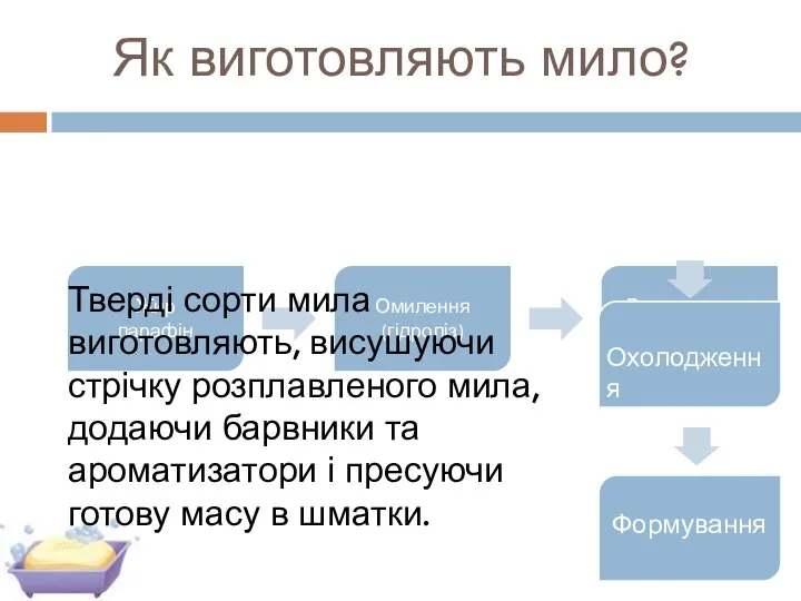 Як виготовляють мило? Тверді сорти мила виготовляють, висушуючи стрічку розплавленого мила,