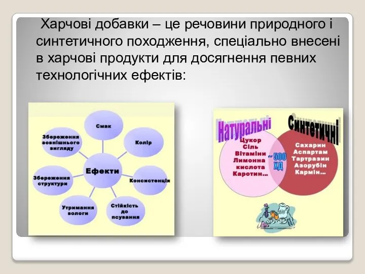 Харчові добавки – це речовини природного і синтетичного походження, спеціально внесені