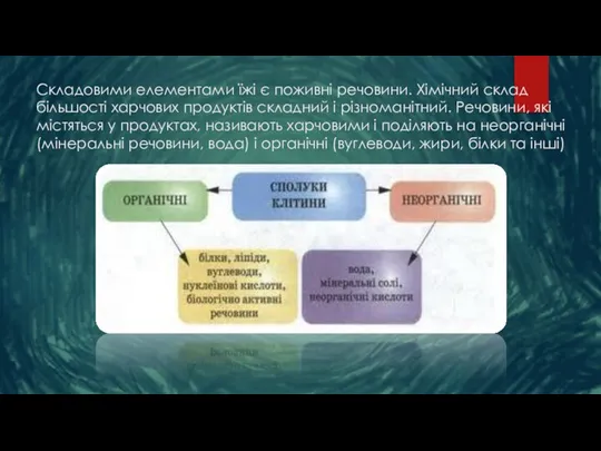 Складовими елементами їжі є поживні речовини. Хімічний склад більшості харчових продуктів