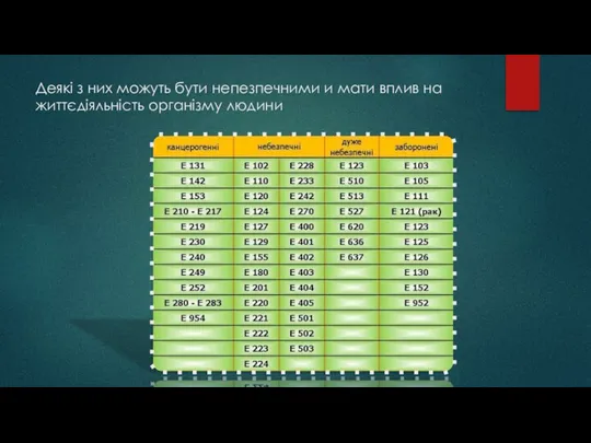 Деякі з них можуть бути непезпечними и мати вплив на життєдіяльність організму людини