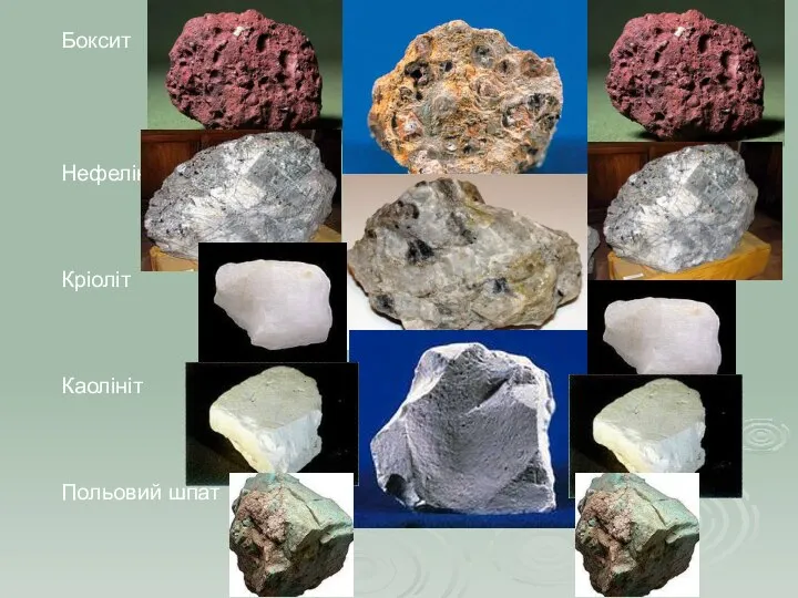 Боксит Нефелін Кріоліт Каолініт Польовий шпат