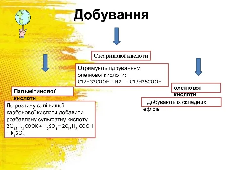 Добування Пальмітинової кислоти Стеаринової кислоти олеїнової кислоти Отримують гідруванням олеїнової кислоти: