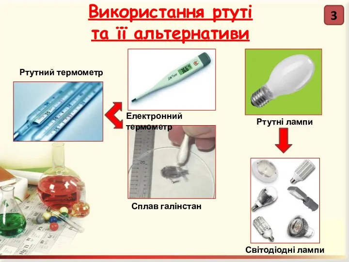 Використання ртуті та її альтернативи 3 Сплав галінстан Електронний термометр Ртутний термометр Ртутні лампи Світодіодні лампи