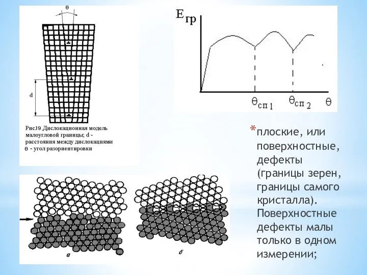 плоские, или поверхностные, дефекты (границы зерен, границы самого кристалла). Поверхностные дефекты малы только в одном измерении;