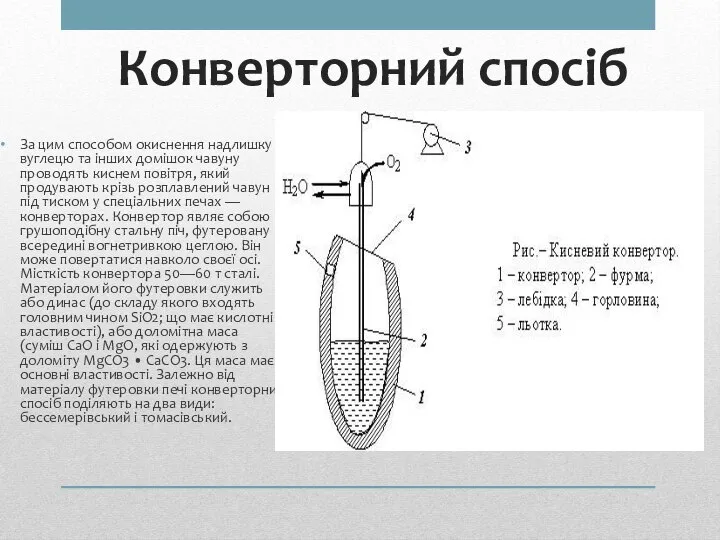 Конверторний спосіб За цим способом окиснення надлишку вуглецю та інших домішок