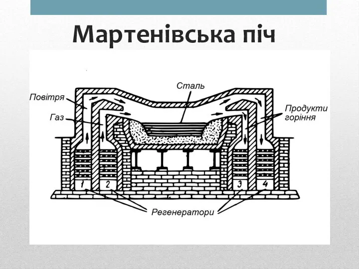 Мартенівська піч