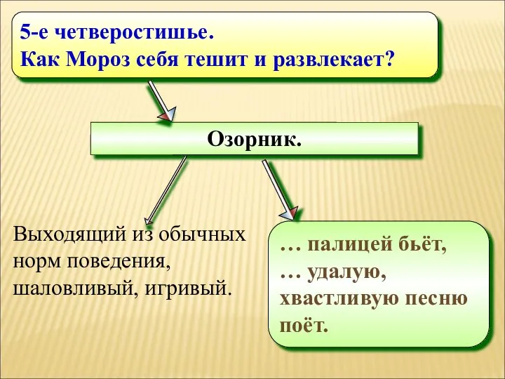 Озорник. … палицей бьёт, … удалую, хвастливую песню поёт. 5-е четверостишье.