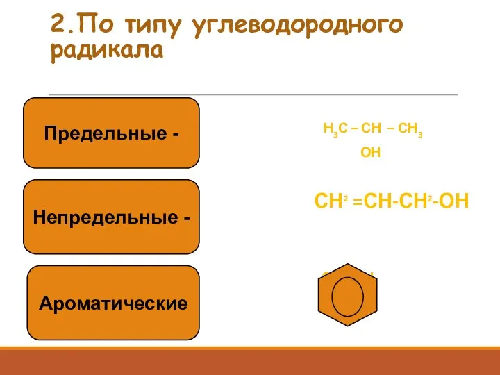 2.По типу углеводородного радикала Н3С – СН – СН3 ОН СН2