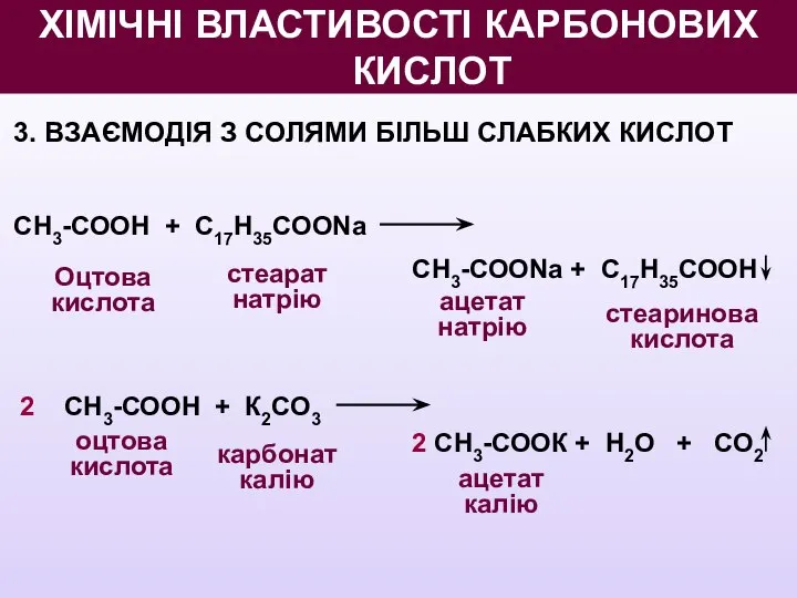 3. ВЗАЄМОДІЯ З СОЛЯМИ БІЛЬШ СЛАБКИХ КИСЛОТ СН3-СООН + С17Н35СООNa Оцтова